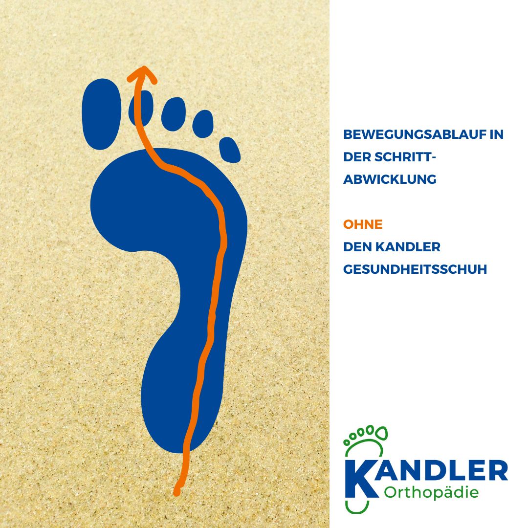 Abrollbewegung ohne Kandler Schuh